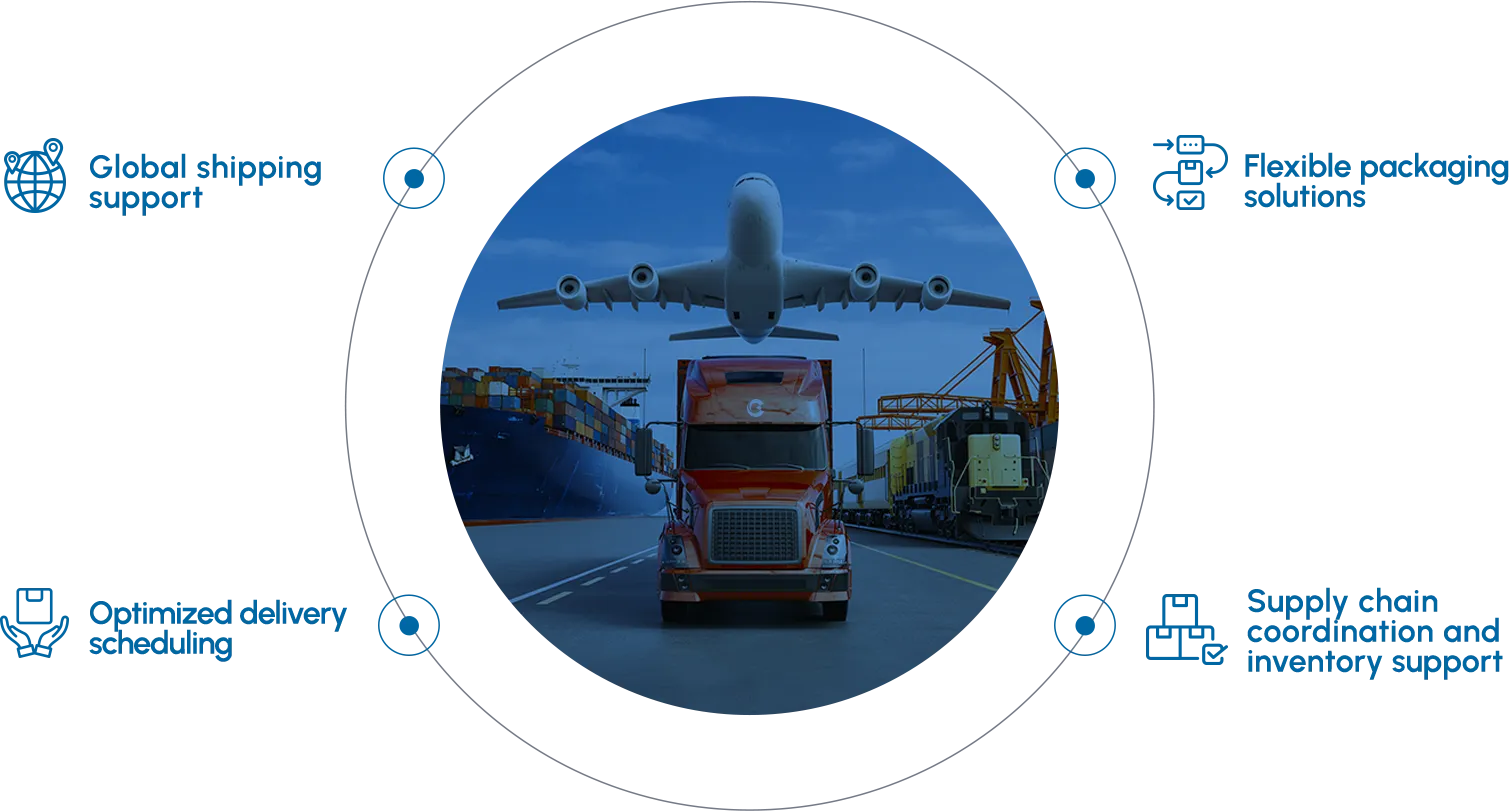 Logistics